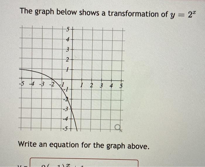 Solved The graph below shows a transformation of y = 2" 5+ 4 | Chegg.com