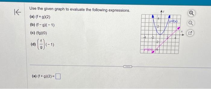 Solved Use the given graph to evaluate the following | Chegg.com