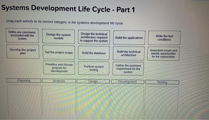 Systems Development Life Cycle - Part 1
Drag each activity to its correct category in the systems development ife cycle.