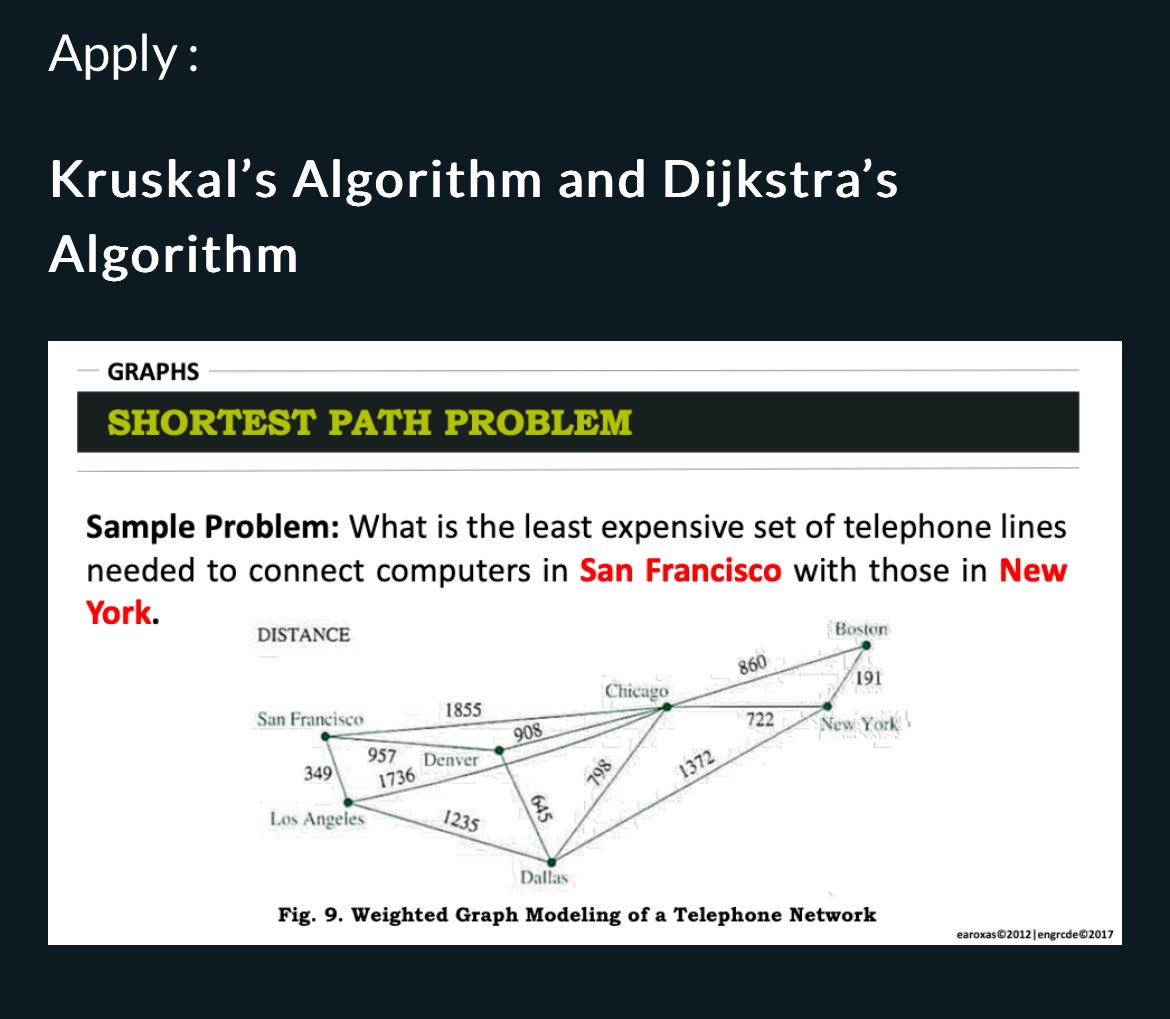 Solved Apply:Kruskal's Algorithm and Dijkstra's | Chegg.com