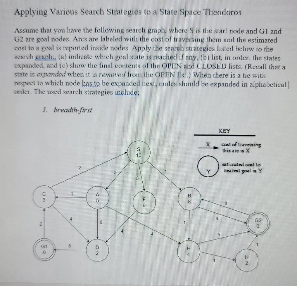 Solved Applying Various Search Strategies to a State Space | Chegg.com