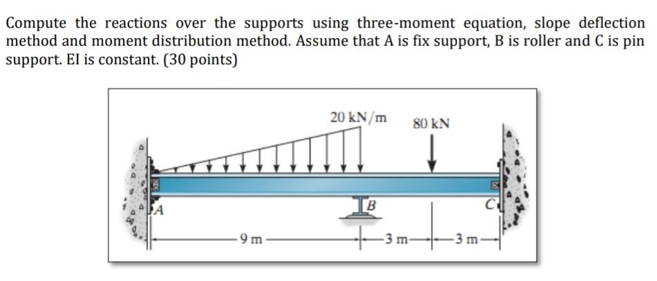 Solved Compute the reactions over the supports using | Chegg.com