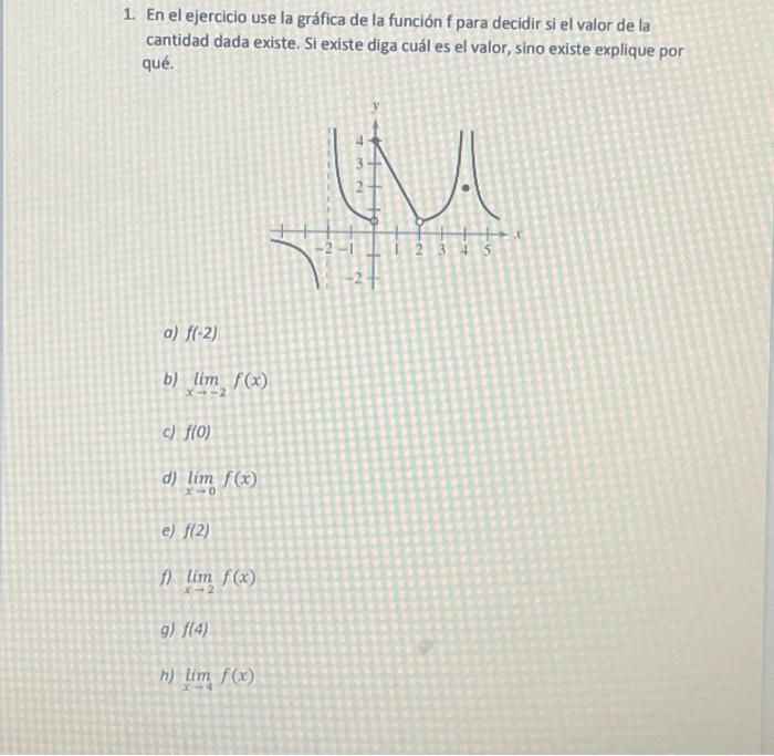 1. En el ejercicio use la gráfica de la función f para decidir si el valor de la cantidad dada existe. Si existe diga cuál es