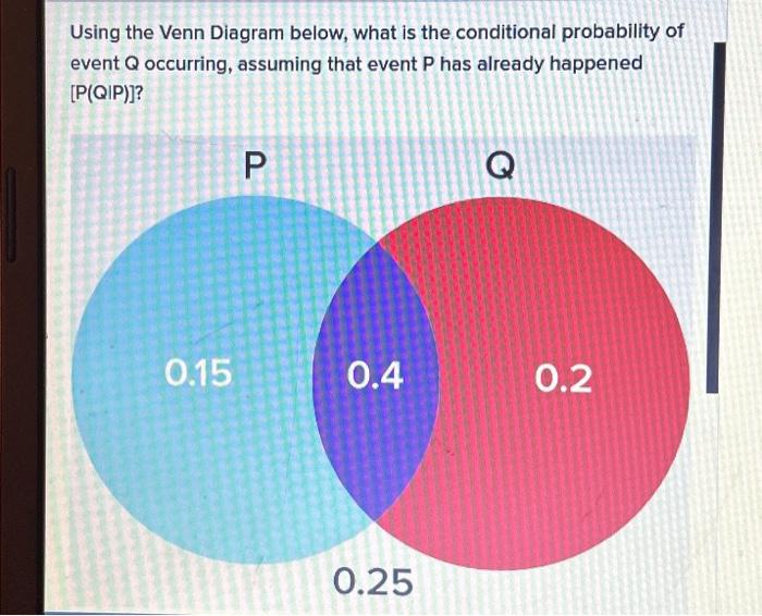 Solved Using The Venn Diagram Below, What Is The Conditional | Chegg.com