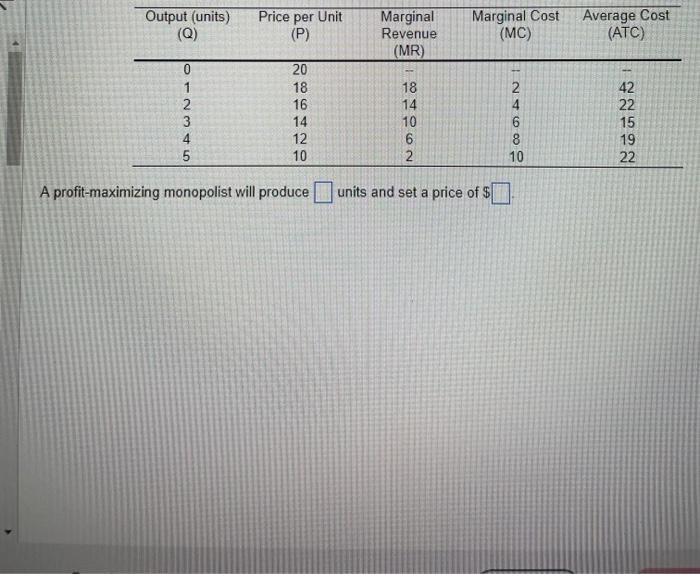 Solved A profit-maximizing monopolist will produce units and | Chegg.com