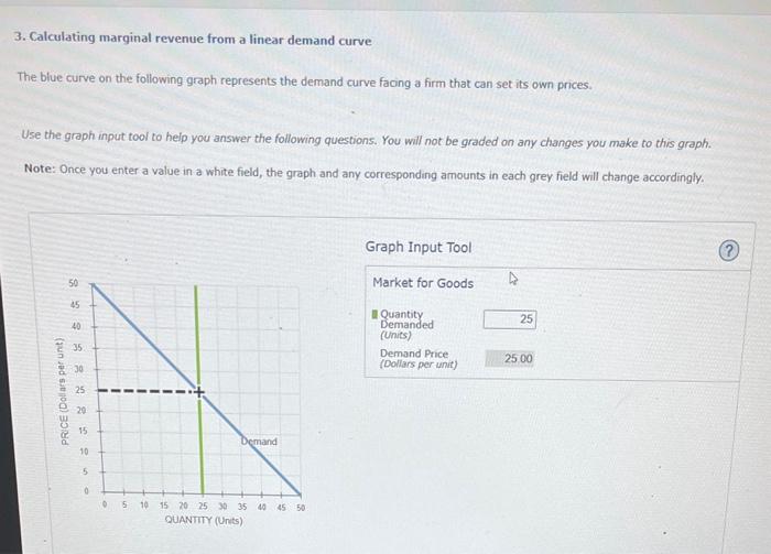 Solved 3. Calculating marginal revenue from a linear demand