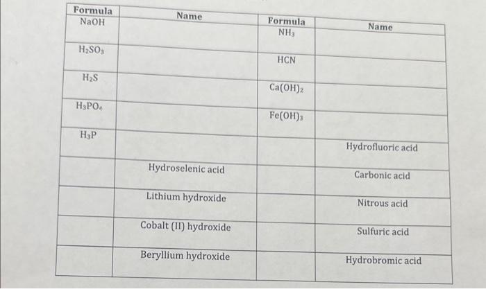 Solved \begin{tabular}{|c|c|c|c|} \hline Formula & | Chegg.com