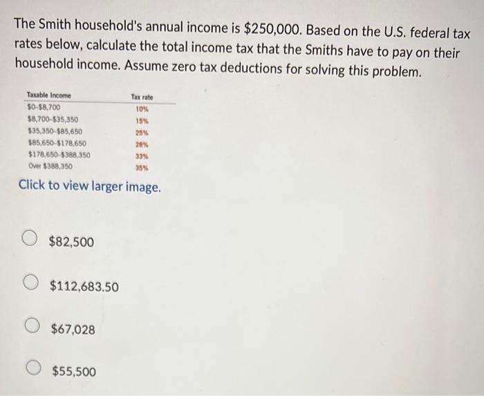 Solved The Smith household's annual income is $250,000. | Chegg.com