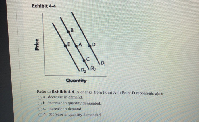 Solved Exhibit 4-5 Sa So Si Price E + Quantity Refer to | Chegg.com
