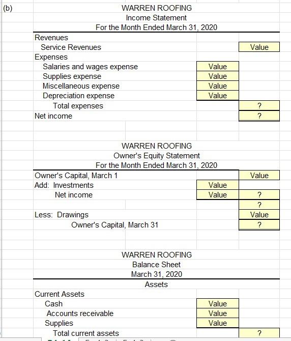 Solved WARREN ROOFING Worksheet For the Month Ended March | Chegg.com