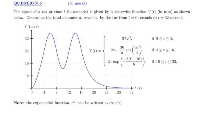 Solved QUESTION 5 (30 marks) The speed of a car at time t | Chegg.com