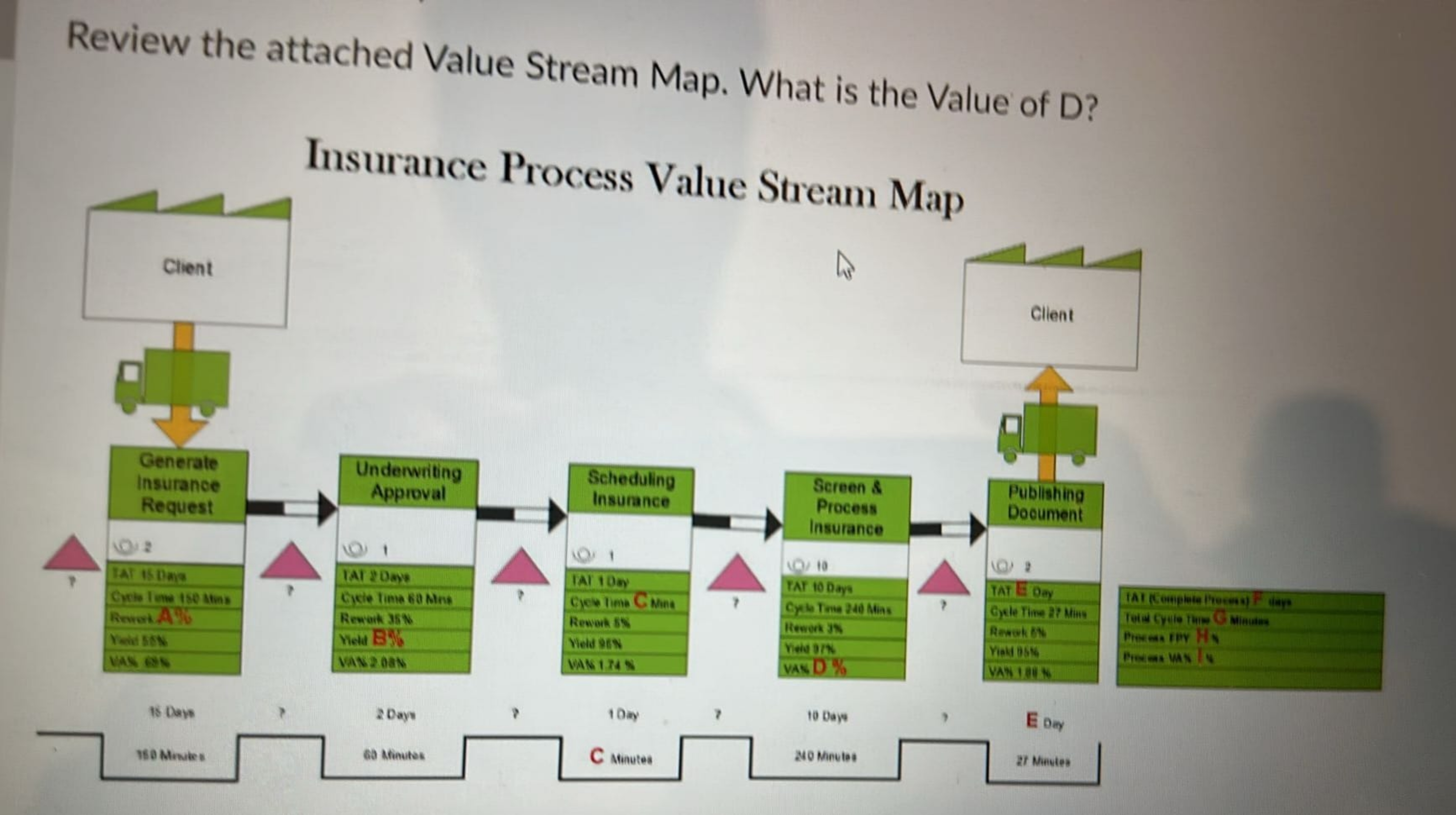 Insurance Value Stream Mapping Solved Review the attached Value Stream Map. What is the | Chegg.com