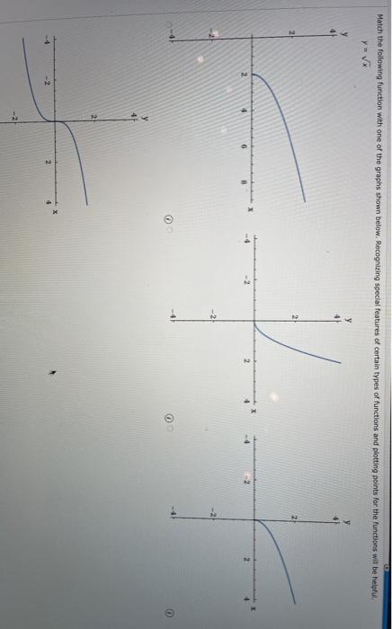 Solved Match the following function with one of the graphs | Chegg.com