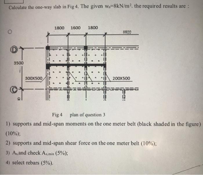 Solved Calculate the one-way slab in Fig 4. The given | Chegg.com