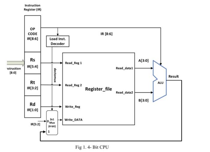 Solved Load Immediate (LI) Instruction Decoder The LI | Chegg.com