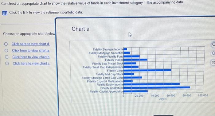 Construct an appropriate chart to show the relative value of funds in each investment category in the accompanying data.
Clic