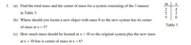 Solved (a) ﻿Find the total mass and the center of mass for a | Chegg.com