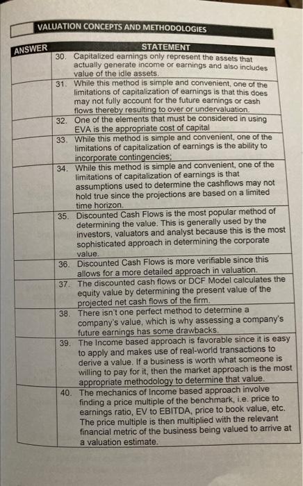 VALUATION CONCEPTS AND METHODOLOGIES