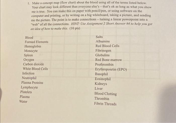 Solved 1 Make A Concept Map Flow Chart About The Blood Chegg Com   Image