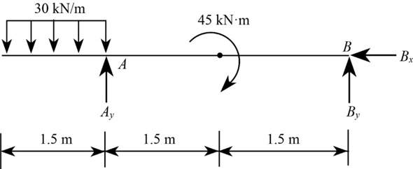 meerderheid Kruik plus Solved: Chapter 6 Problem 19P Solution | Mechanics Of Materials, Si Edition  9th Edition | Chegg.com