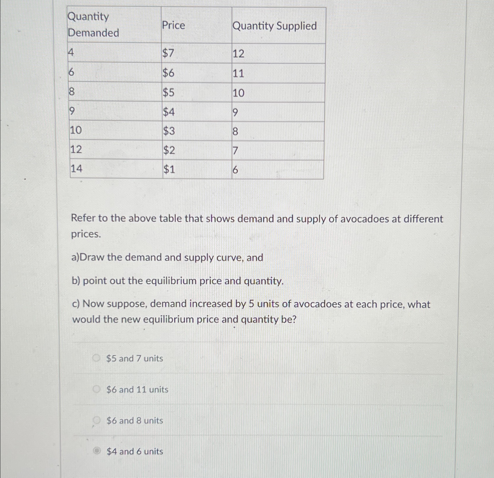 Solved Refer to the above table that shows demand and supply | Chegg.com