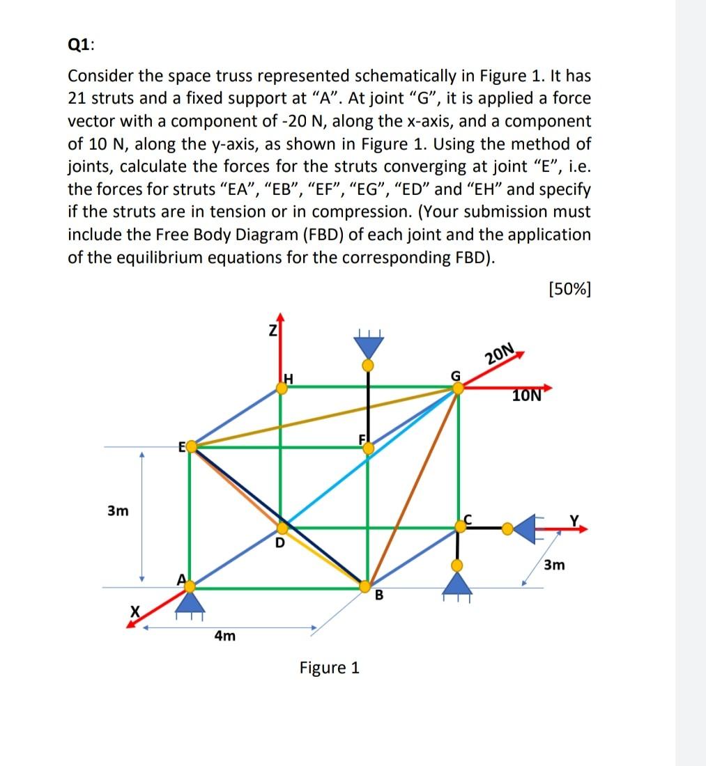 Solved Q1 Consider The Space Truss Represented