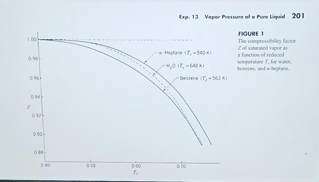 Solved this info is from the experiment vapor pressure of | Chegg.com