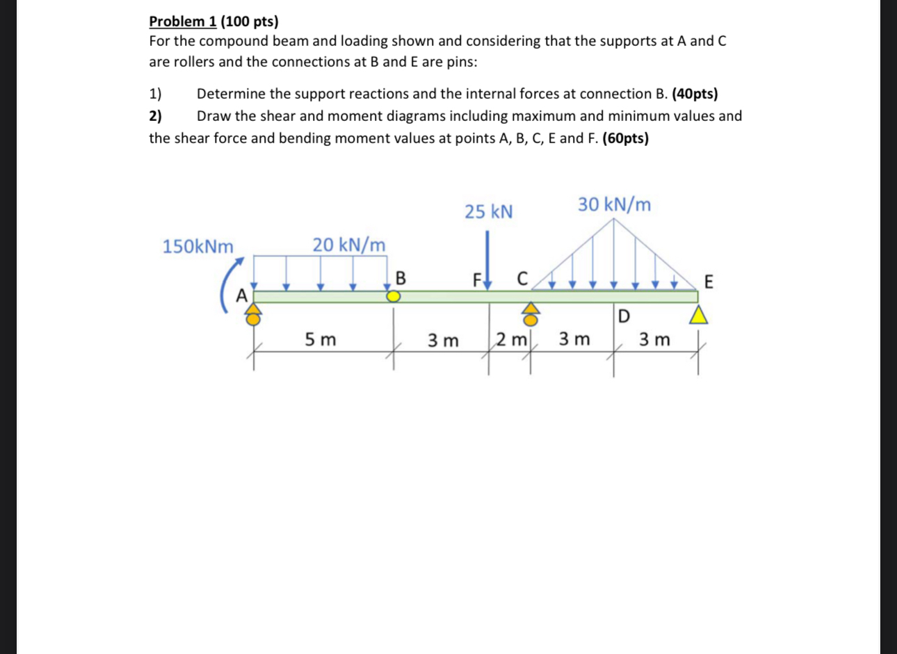 Solved Problem 1 (100 ﻿pts)For the compound beam and loading | Chegg.com