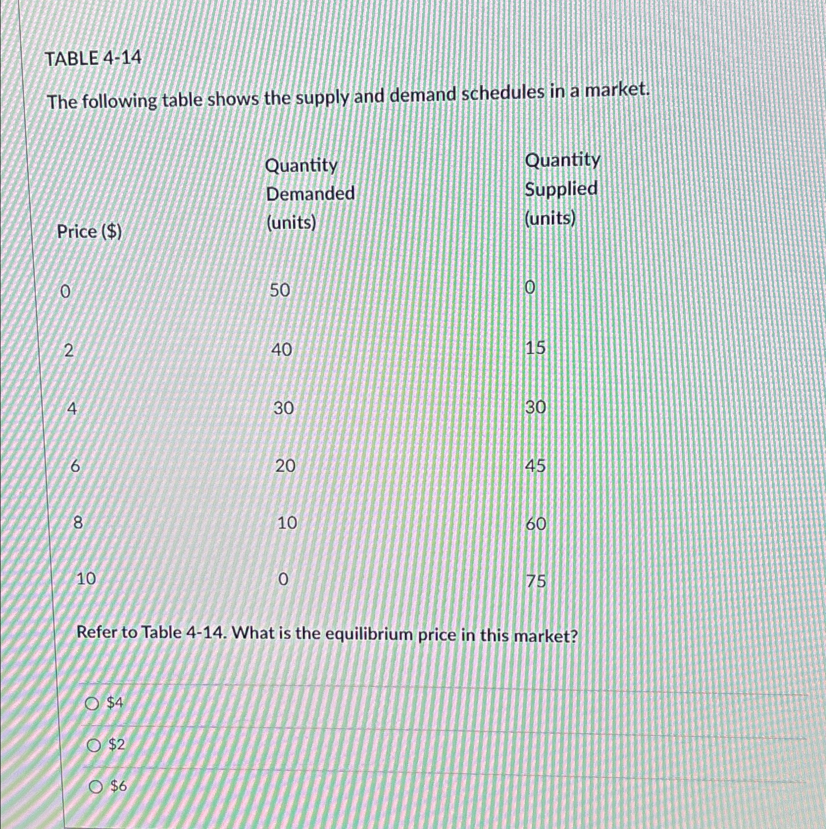 Solved TABLE 4-14The following table shows the supply and | Chegg.com