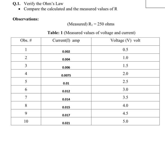 Solved Q.1. Verify the Ohm's Law • Compare the calculated | Chegg.com