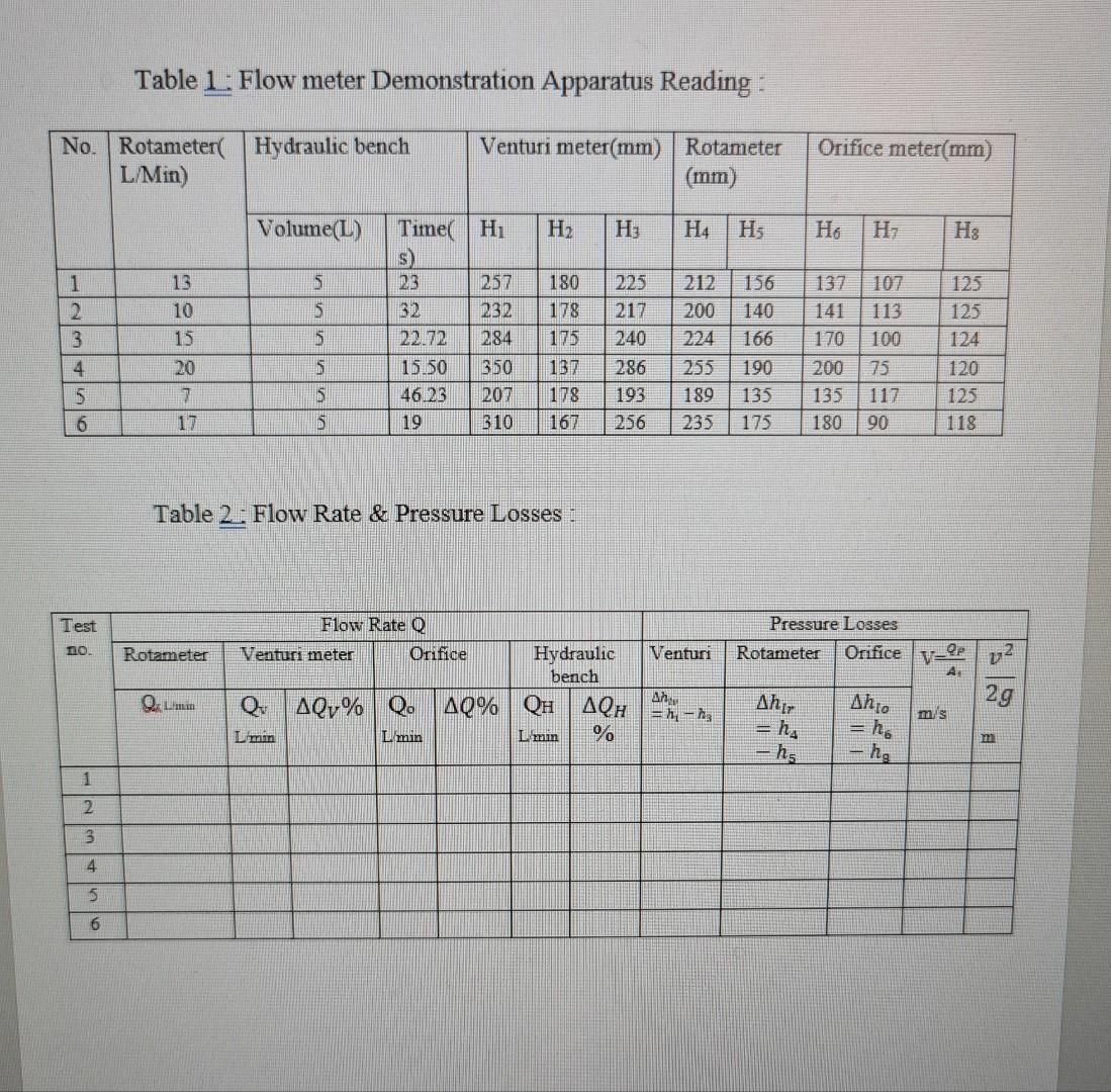 Table 1 Flow meter Demonstration Apparatus Reading