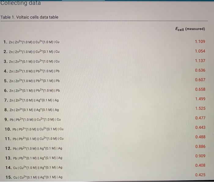 Solved Collecting data Table 1. Voltaic cells data table | Chegg.com