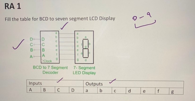 Solved RA 1 Fill the table for BCD to seven segment LCD | Chegg.com