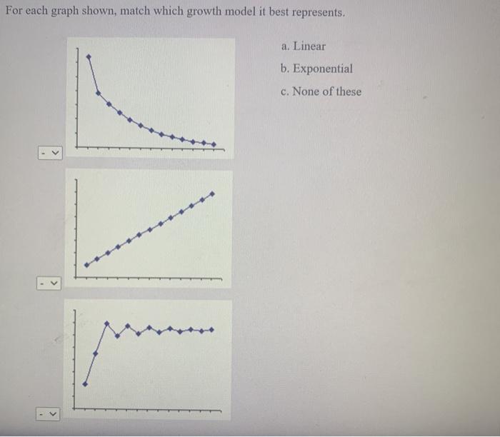 Solved For each graph shown, match which growth model it | Chegg.com