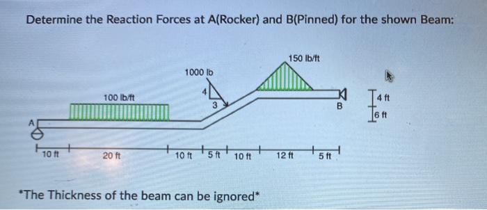 Solved Determine the Reaction Forces at A(Rocker) and | Chegg.com