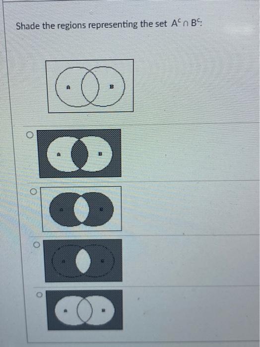 Solved Shade the regions representing the set Ac∩Bc. | Chegg.com