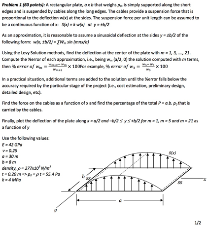 A rectangular plate a times b that weighs pDr is Chegg