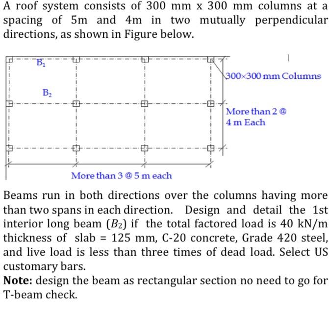 Solved A roof system consists of 300 mm x 300 mm columns at | Chegg.com