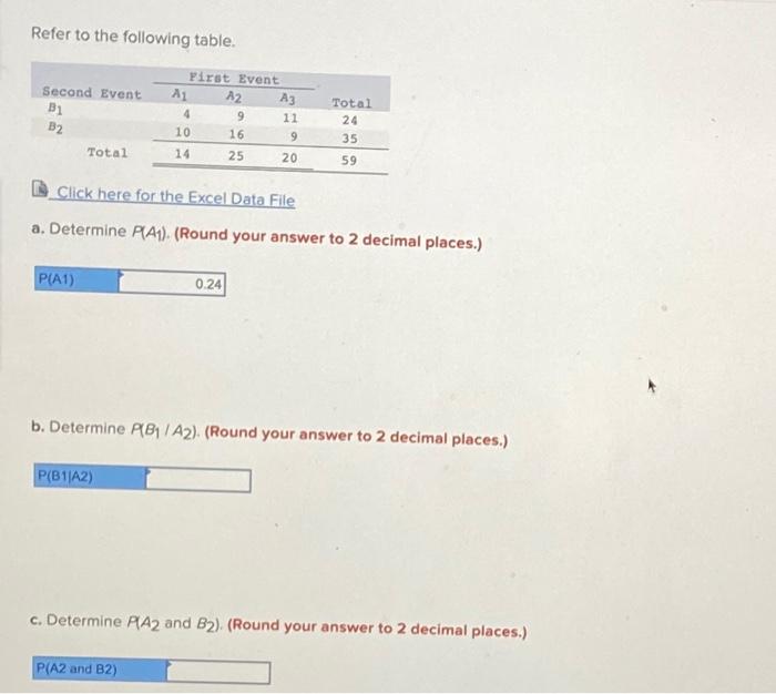 Solved Refer To The Following Table. Click Here For The | Chegg.com