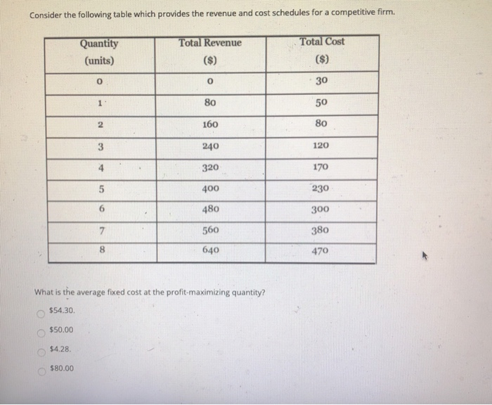 Solved Consider the following table which provides the | Chegg.com