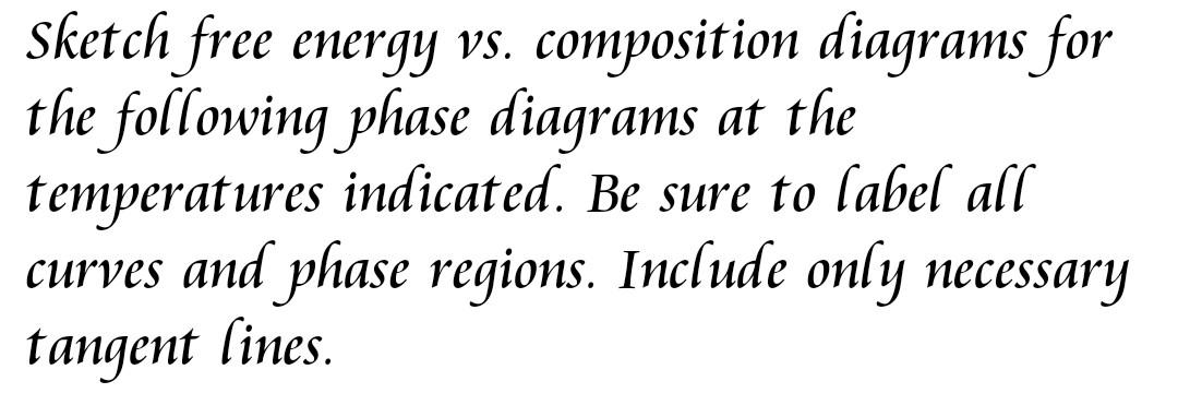 Sketch free energy vs. composition diagrams for the | Chegg.com