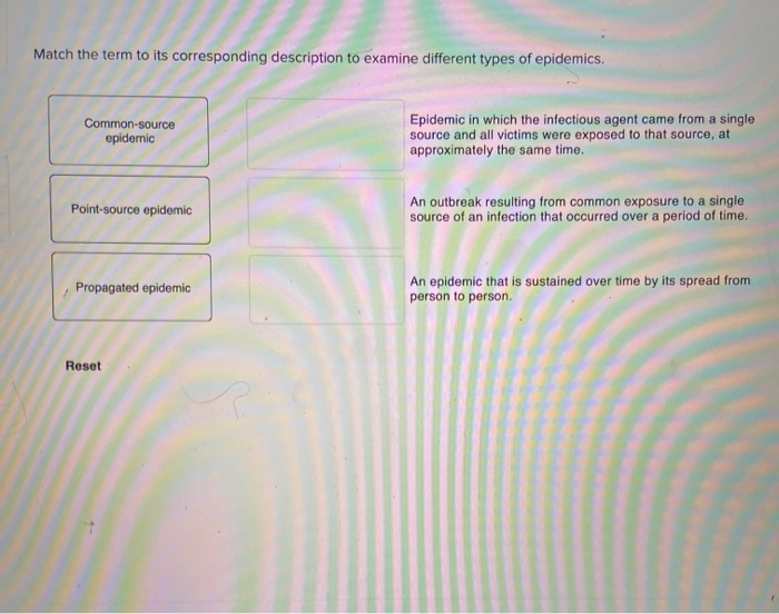 Match The Distribution Type To Its Description Solved Match the term to its corresponding description to | Chegg.com