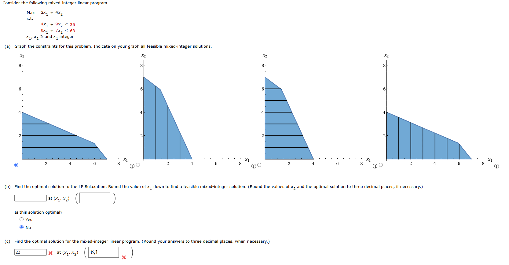 Solved Consider the following mixed-integer linear | Chegg.com