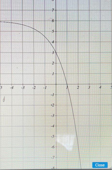 Solved Find an equation for the graph of an exponential | Chegg.com