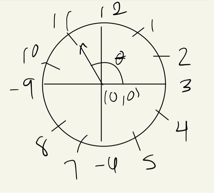Solved diagram shows 12 hour clock with an hour hsnd the