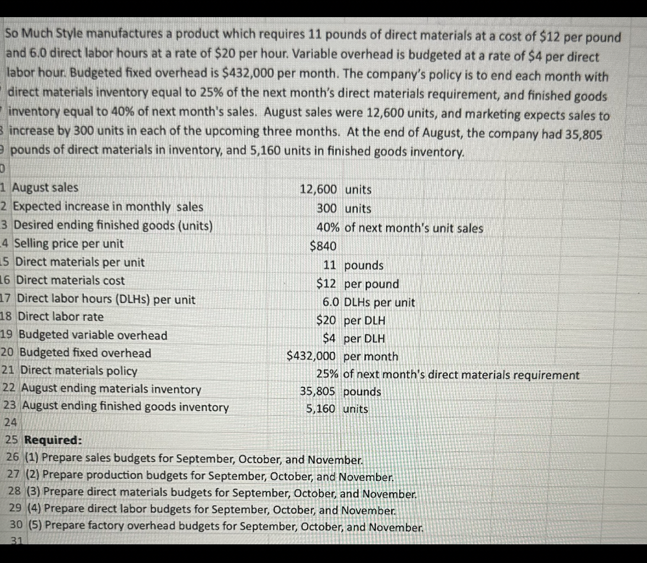 Solved So Much Style manufactures a product which requires