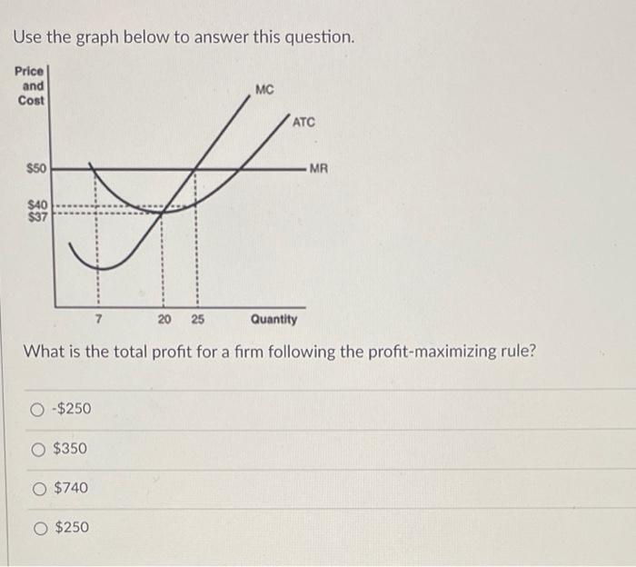 Solved Use The Graph Below To Answer This Question. What Is | Chegg.com