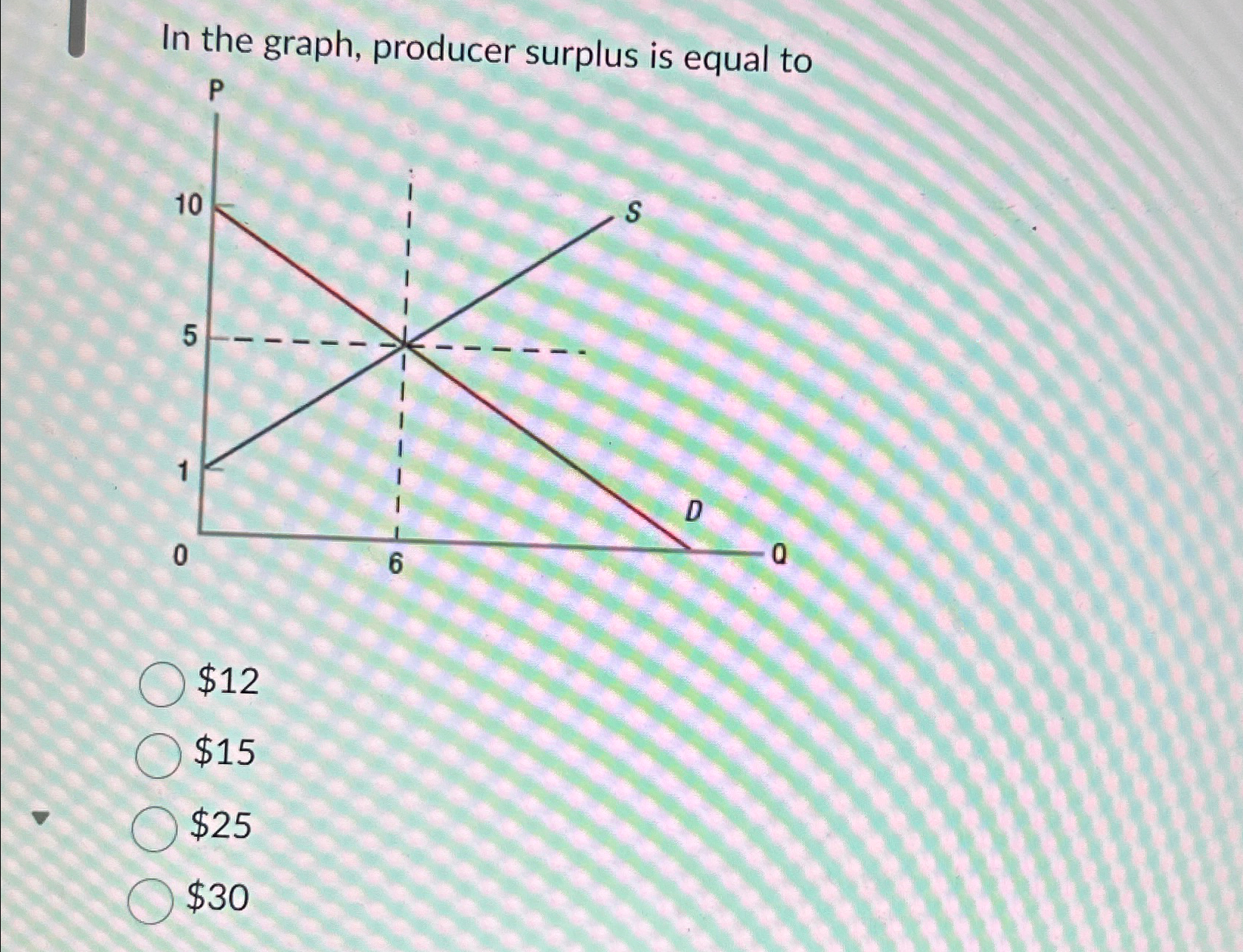 Solved In the graph, producer surplus is equal | Chegg.com