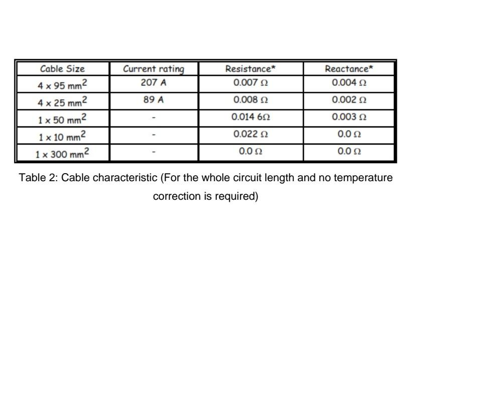 Table 2: Cable characteristic (For the whole circuit length and no temperature correction is required)