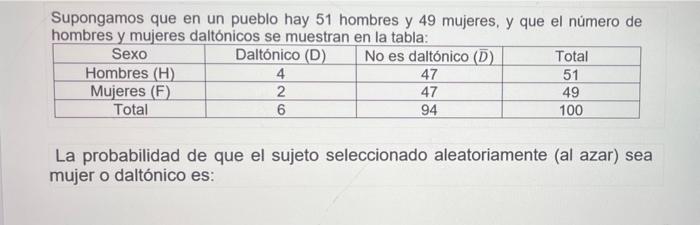 Supongamos que en un pueblo hay 51 hombres y 49 mujeres, y que el número de hombres y mujeres daltónicos se muestran en la ta